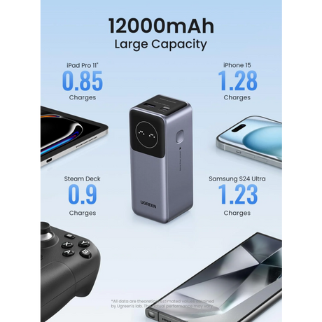 Ugreen prenosna polnilna baterija 12.000mAh, 100W