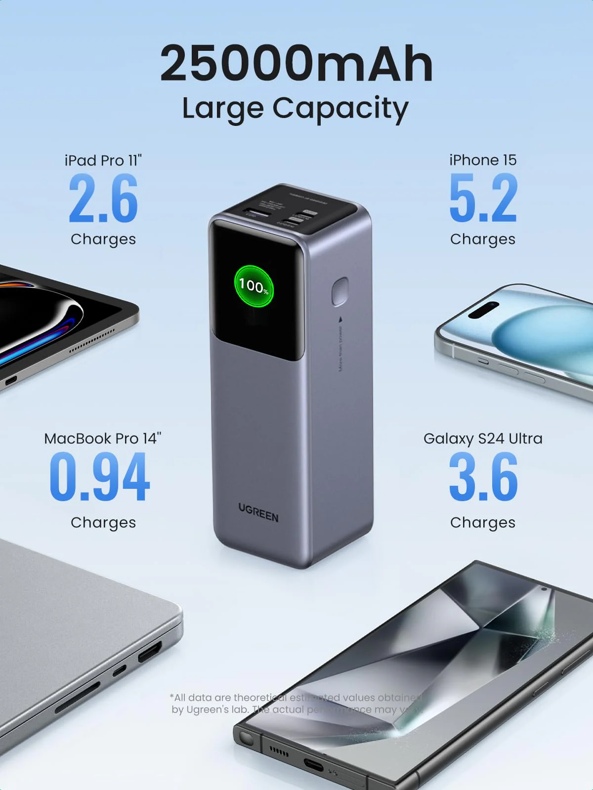 Ugreen prenosna polnilna baterija 25.000mAh, 200W s pametnim digitalnim zaslonom