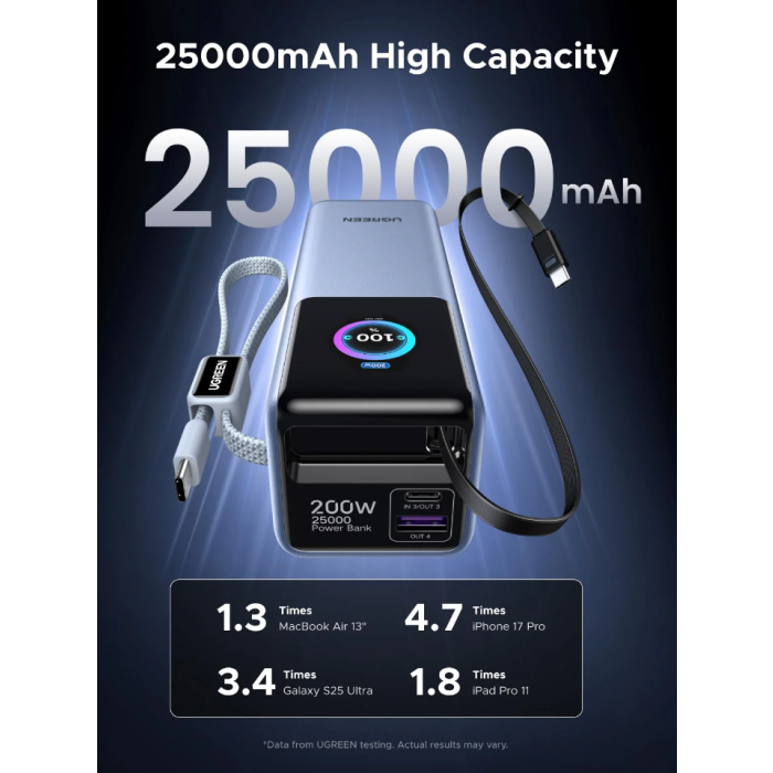 Ugreen prenosna polnilna baterija 25.000mAh, 200W s pametnim digitalnim zaslonom