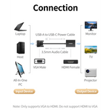 Ugreen VGA na HDMI adapter 1080P