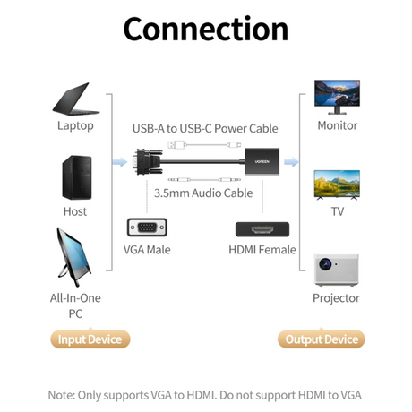 Ugreen VGA na HDMI adapter 1080P