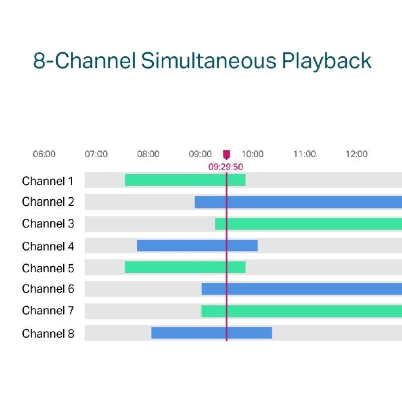 TP-LINK VIGI 8-kanalni omrežni video snemalnik PoE+