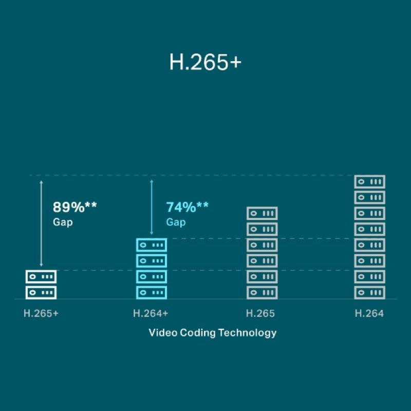 TP-LINK VIGI 8-kanalni omrežni video snemalnik PoE+